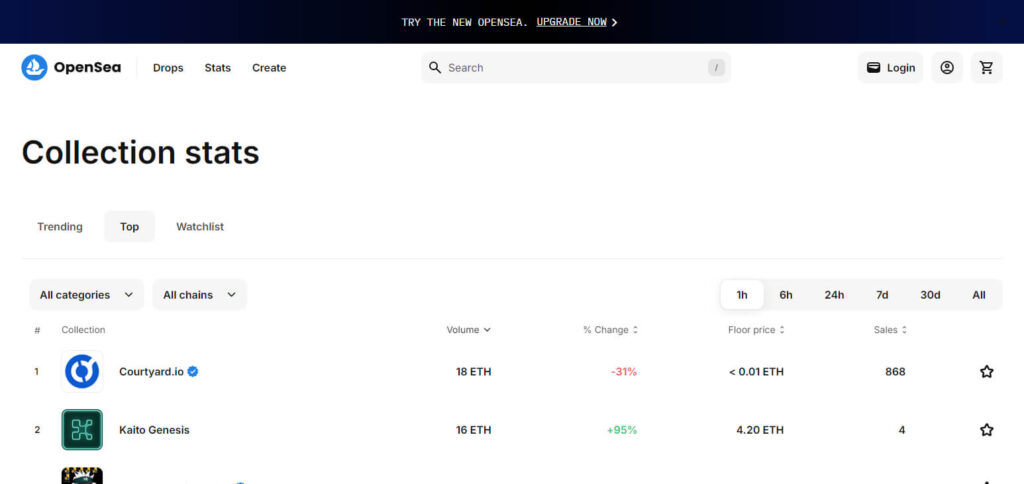 OpenSea Rankings