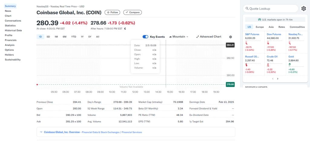 10 Top Largest Corporate Holders of Bitcoin 7 Coinbase Global