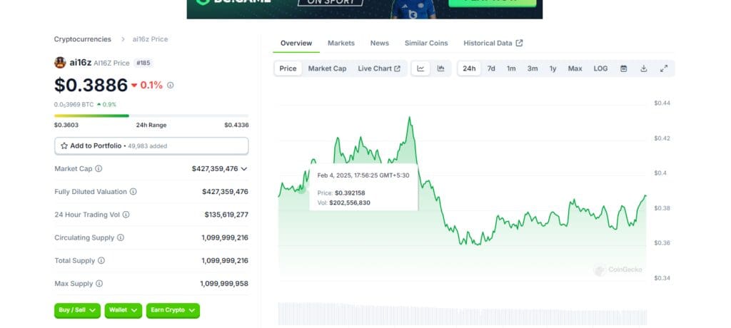 10 Best AI Agent Coins by Market Capitalization 4 ai16z (AI16Z)