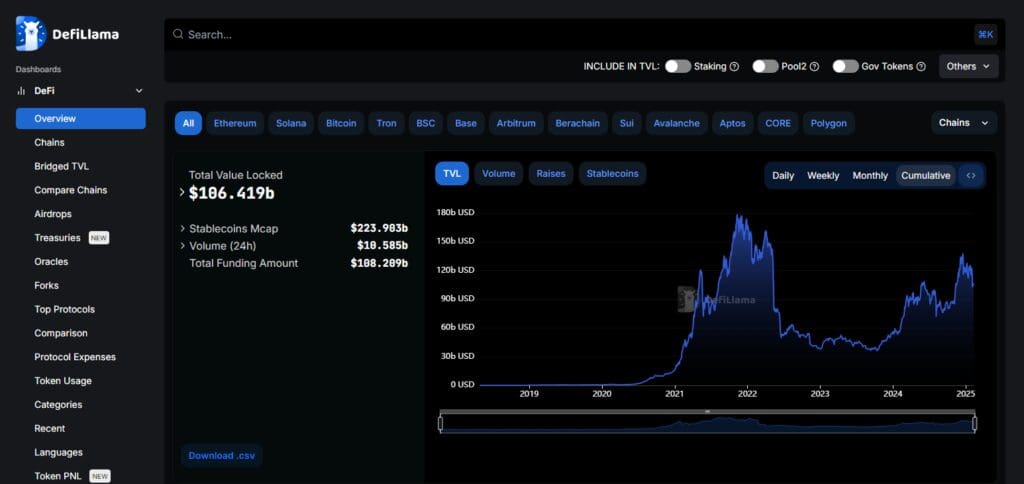How to Find Multi-Chain DeFi Gems | Discover Hidden Projects 2 Search For New Or Popular Defi Projects