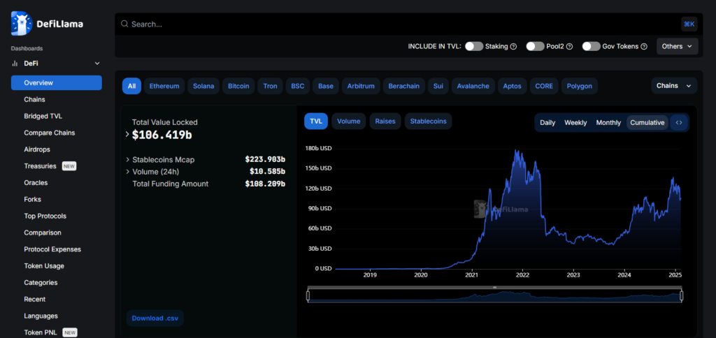 Search For New Or Popular Defi Projects