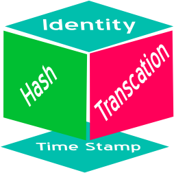 What is Blockchain?