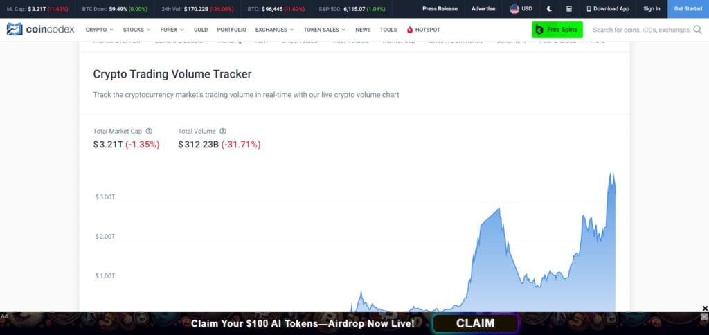Where To Check Daily Trading Volume For Micro-cap Tokens 2 Step 1: Check out CoinCodex