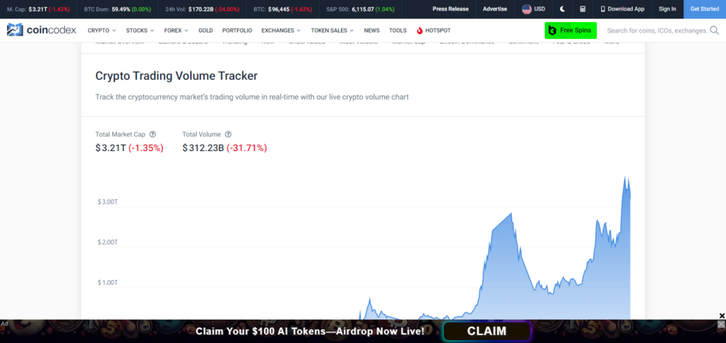Step 1: Check out CoinCodex