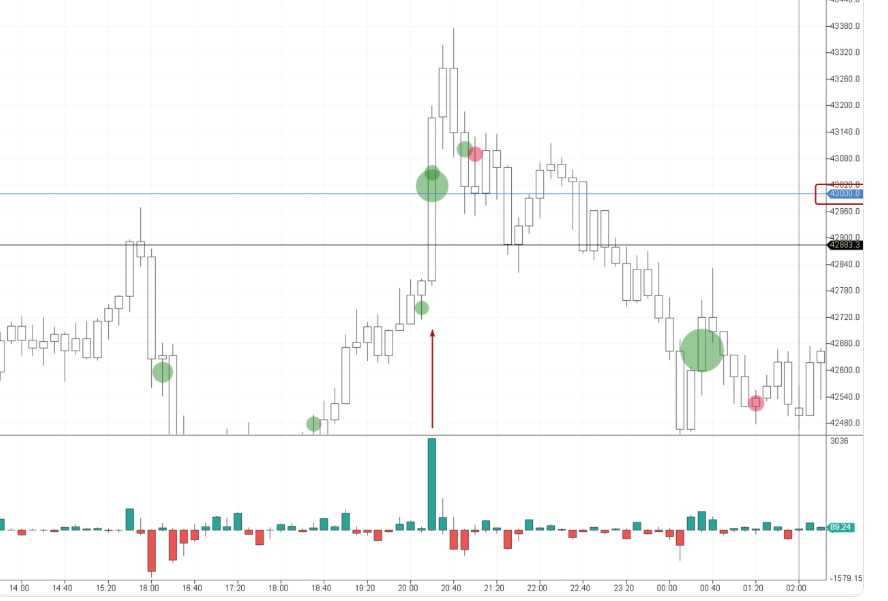 Liquidity Providing