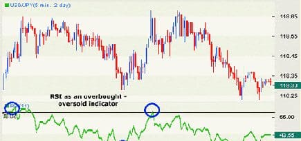 10 Best Indicators For Bitcoin In 2025 3 Relative Strength Index (RSI)