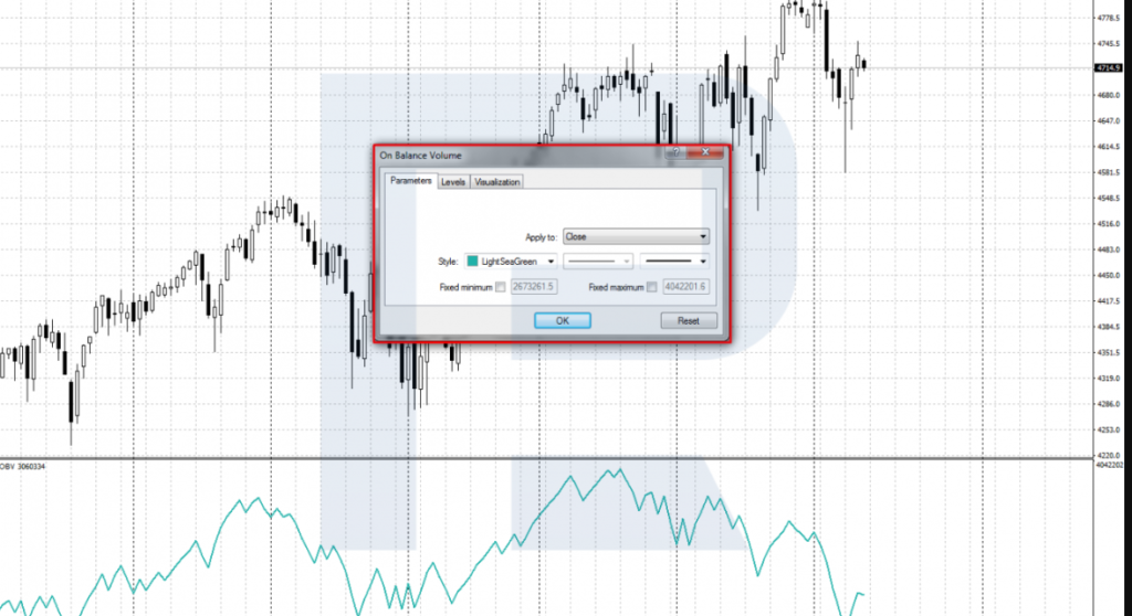 On-Balance-Volume (OBV)
