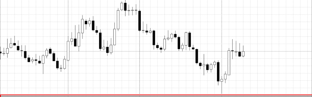 Stochastic Oscillator