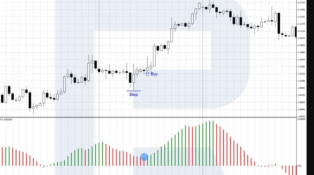 10 Best Indicators For Bitcoin In 2025 10 Aroon Indicator