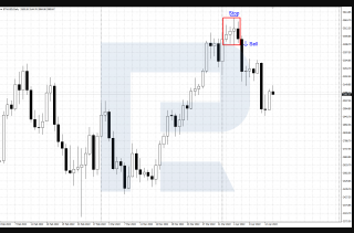 Candlestick Patterns