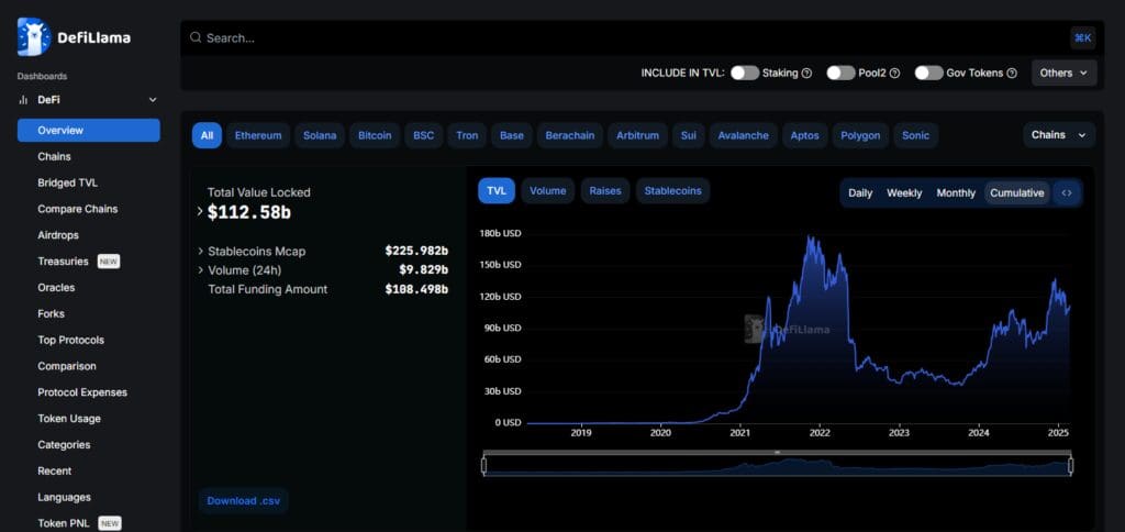 How to Track Cross-Chain Token Flows | A Complete Guide 3 Set Up Trackers For Bridges Movement