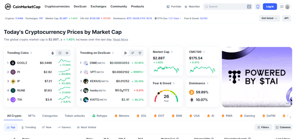 CoinMarketCap