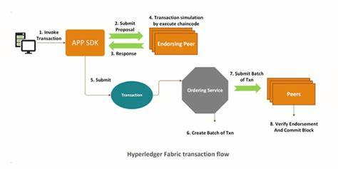 Test with Small Transactions First