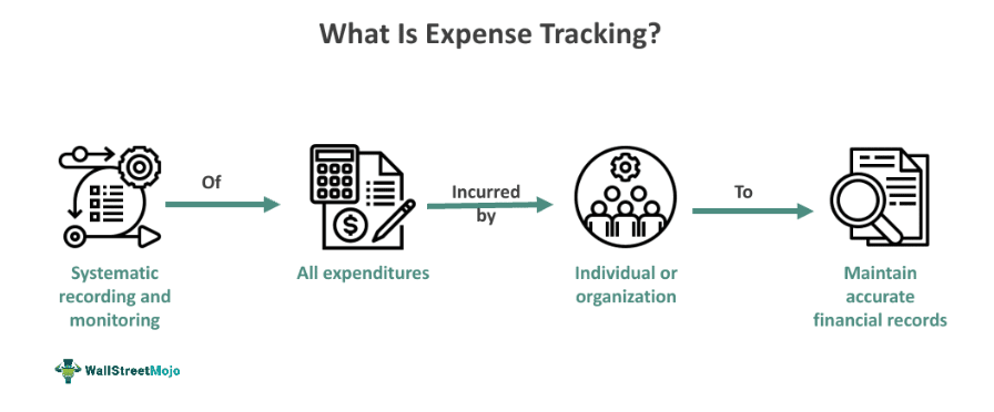 How to Track Monthly Expenses Easily: Simple Tips & Tools 2 What is Expense Tracking?