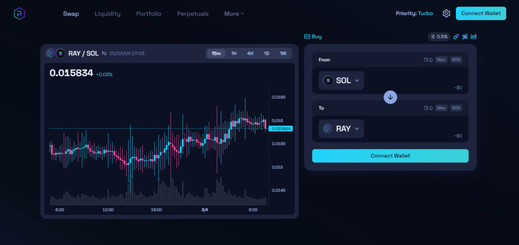 Raydium Top Decentralized Exchanges (Dexs) In The Solana Ecosystem