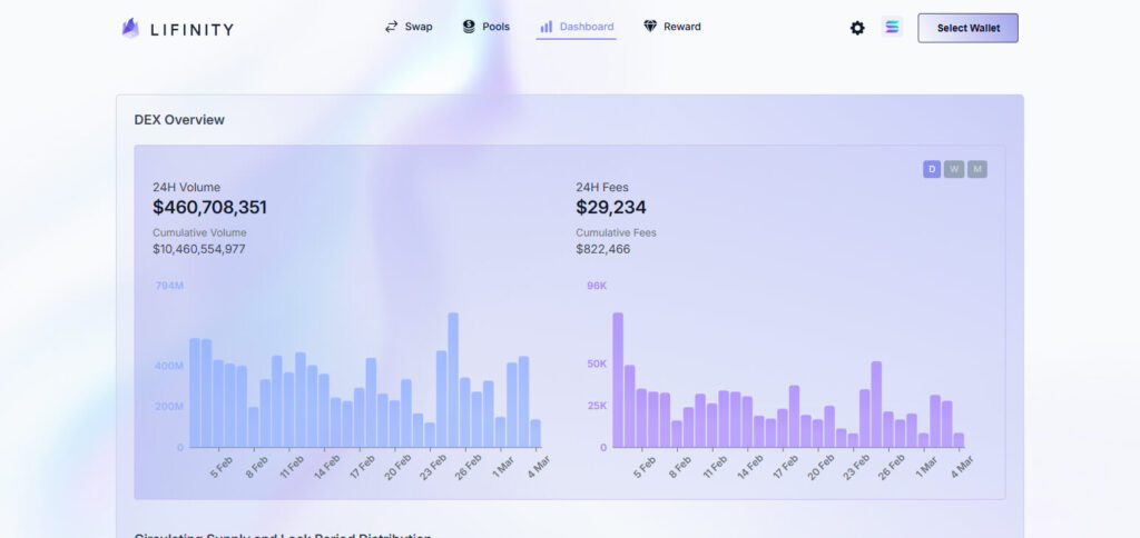 Lifinity Top Decentralized Exchanges (Dexs) In The Solana Ecosystem