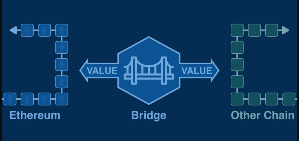 What is Bridge?
