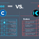 Differences Between Coinbase And Kraken