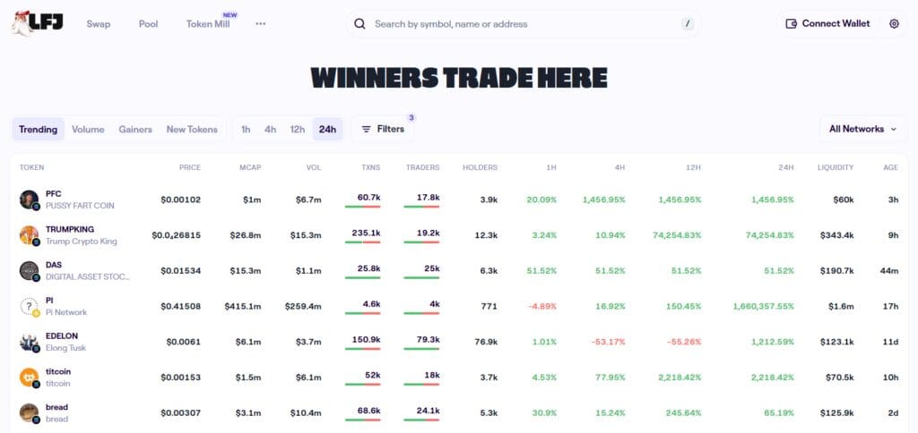 How to Farm Liquidity on Avalanche – A Beginner’s Guide 5 Access Trader Joe