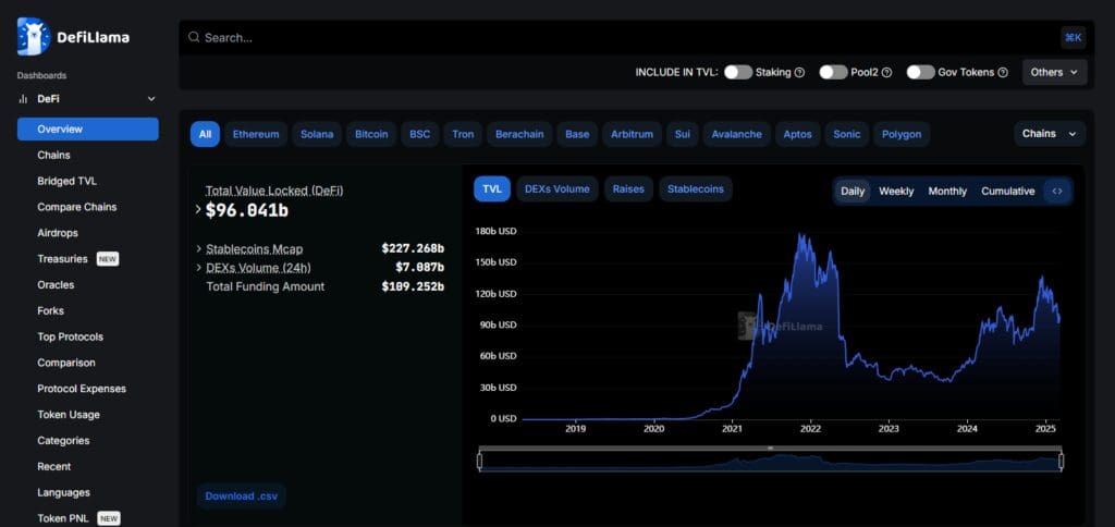 10 Best Cross-Chain Aggregators For Small Transactions 3 DeFiLlama