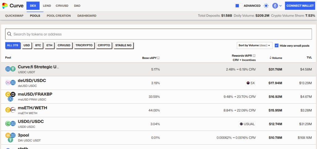 10 Defi Aggregator Tokens To Invest In 2025 10 Curve Finance (CRV Token)