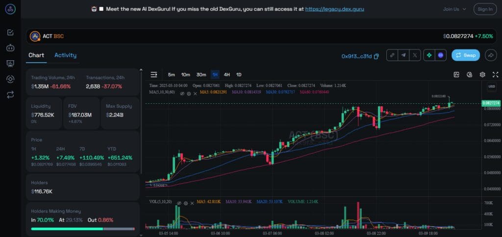 10 Defi Aggregator Tokens To Invest In 2025 6 DexGuru (No Native Token Yet)