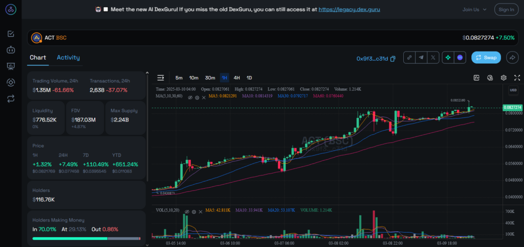 DexGuru (No Native Token Yet)