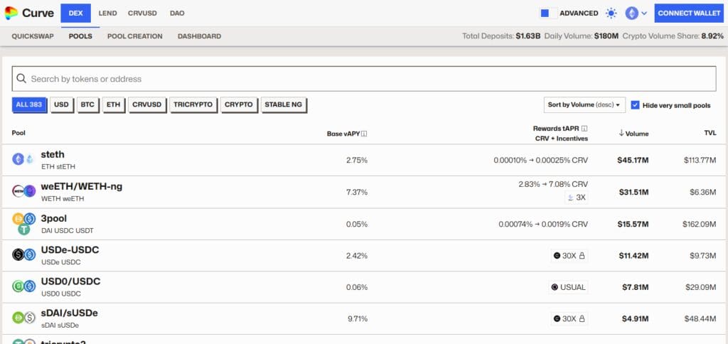 10 Most Popular Yield Farming Tokens 5 Curve DAO Token