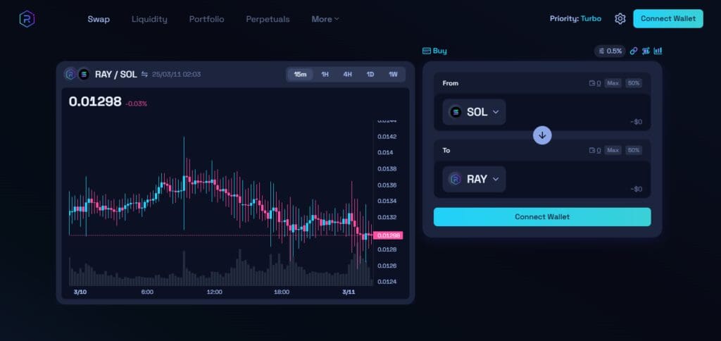 Raydium (RAY) Top Altcoins On Solana Network