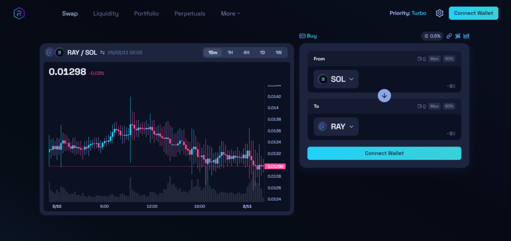 Raydium (RAY) Top Altcoins On Solana Network