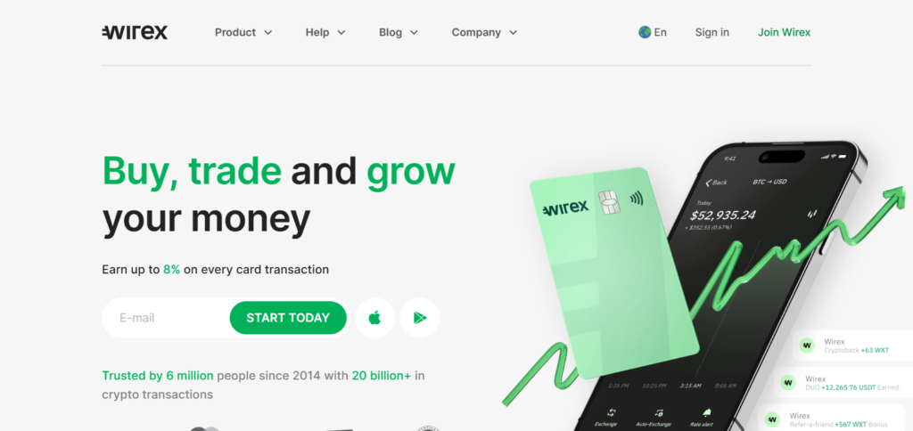 Wirex Wirex 