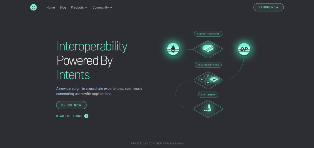 Across Protocol Bridging Protocols For Ethereum Alternatives
