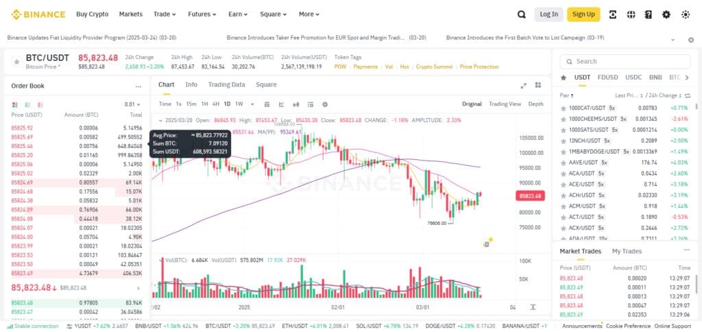 How to Buy Bitcoin with Stablecoins on Binance | Easy Guide 6 Step 4: Navigate to The Trading Section