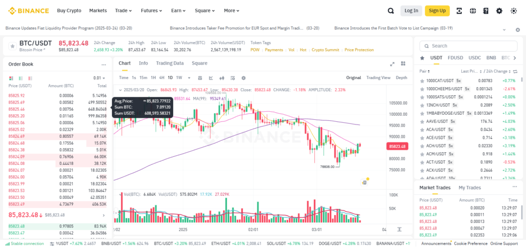 Step 4: Navigate to The Trading Section