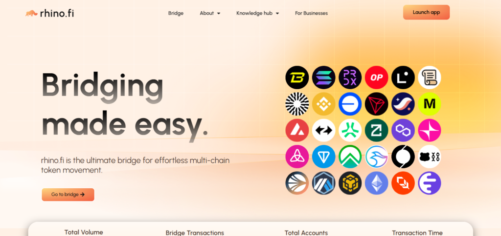 Rhino.fi