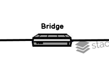 What is Bridge?