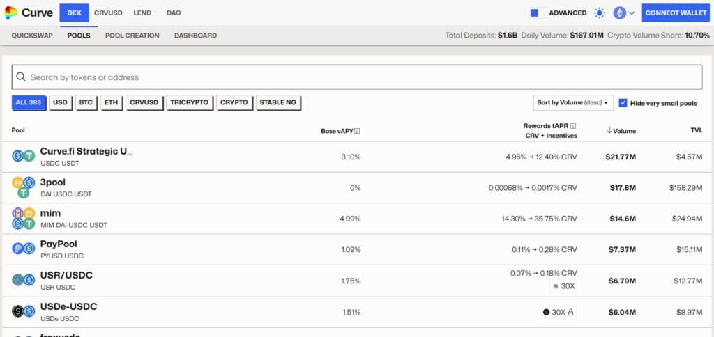 Is Yield Farming Still Profitable in 2025? 8 Curve Finance