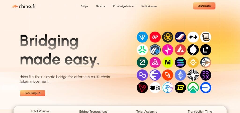 10 Upcoming Cross-Chain NFT Airdrops: Get Ready For Exclusive Drops 6 Rhino.fi