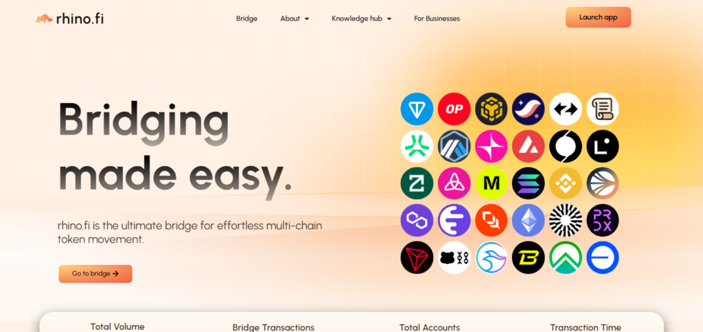 Rhino.fi