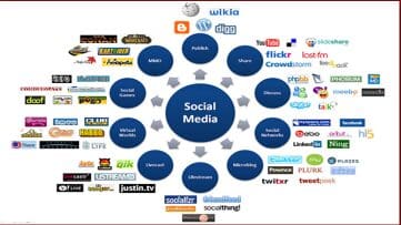 How to Claim MetaMask Token Airdrops – Easy Guide 6 Social Media and Community Channels