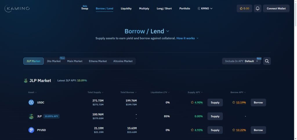 10 Best Binance Alpha Spotlight Coins 10 Kamino