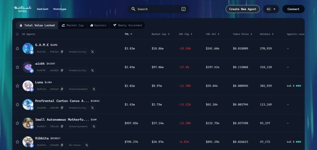 10 Best Binance Alpha Spotlight Coins 4 Virtuals Protocol