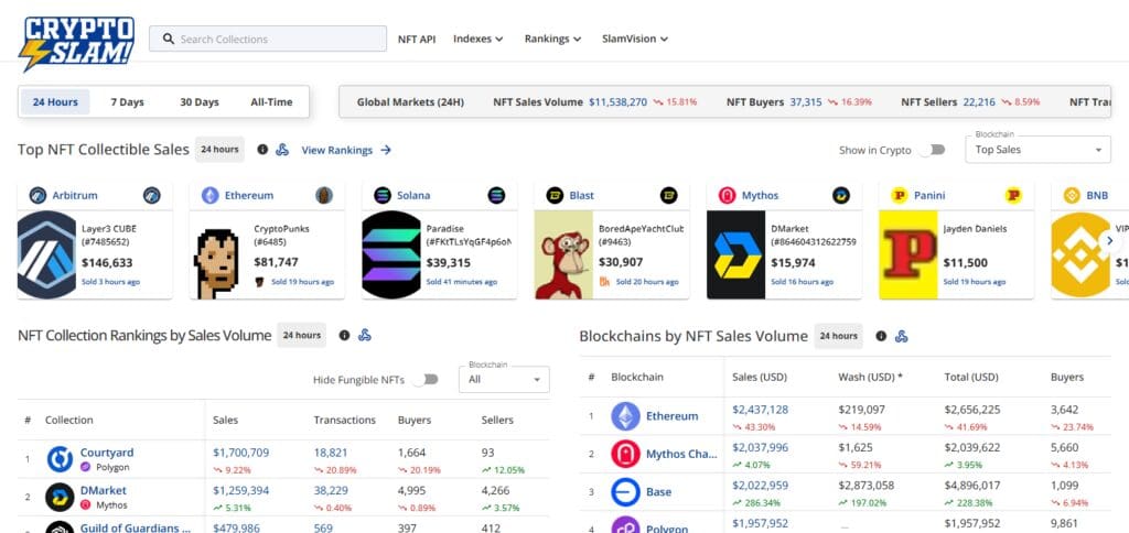 9 Best Nft Tools For The Metaverse 7 Cryptoslam