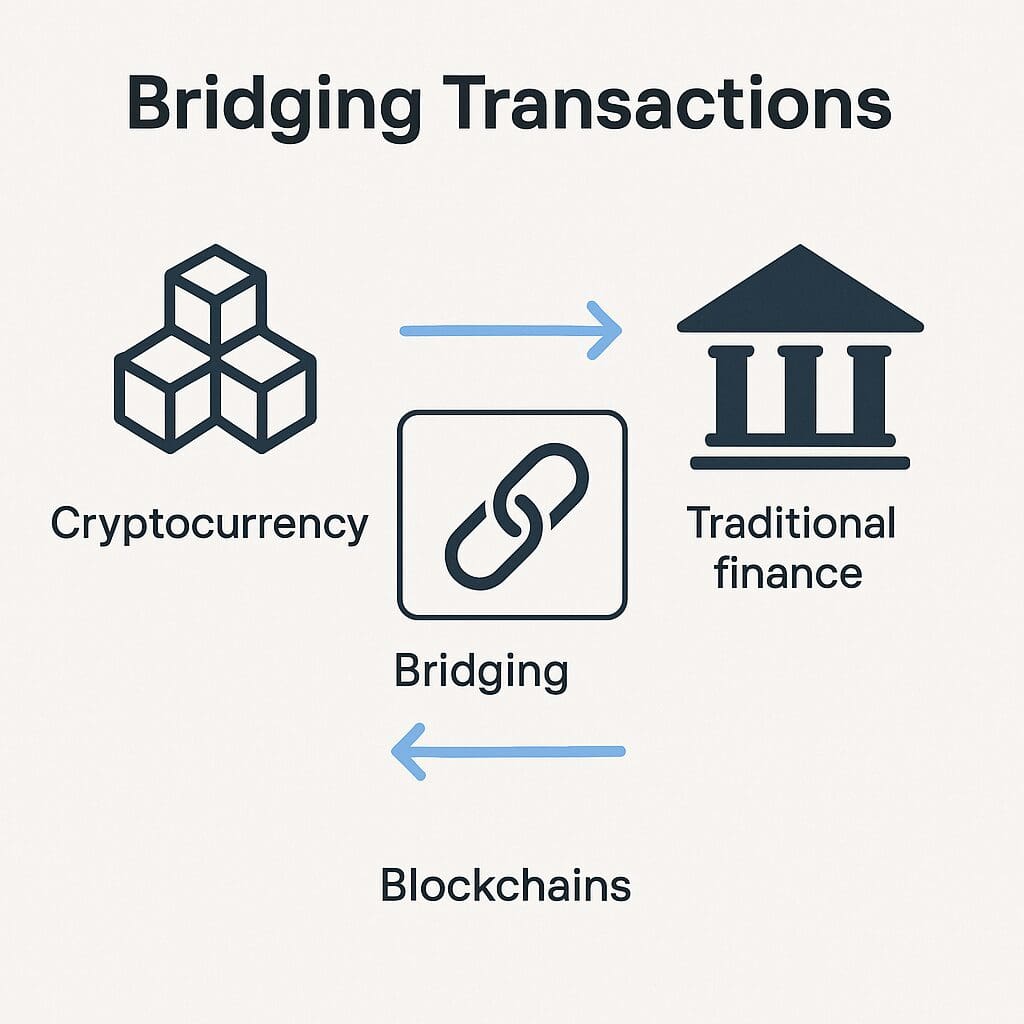 How To Ensure Bridging Transactions Are Secure 2 What is Bridging Transactions?