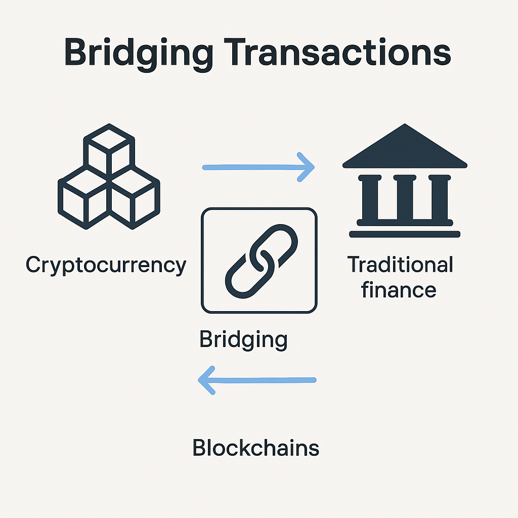What is Bridging Transactions?