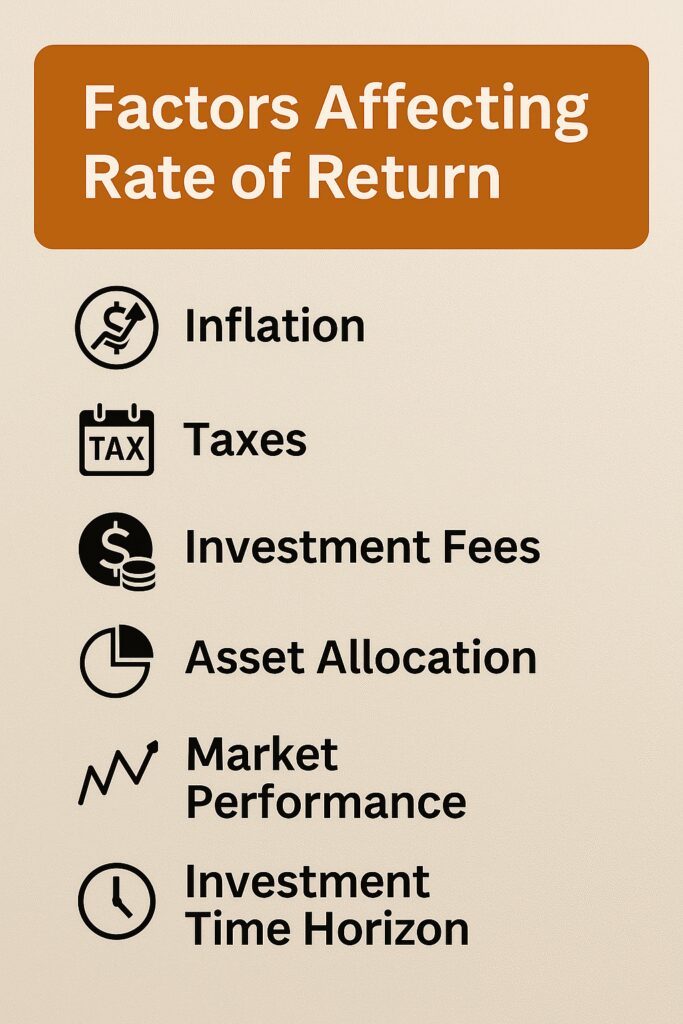 Factors Affecting Rate of Return