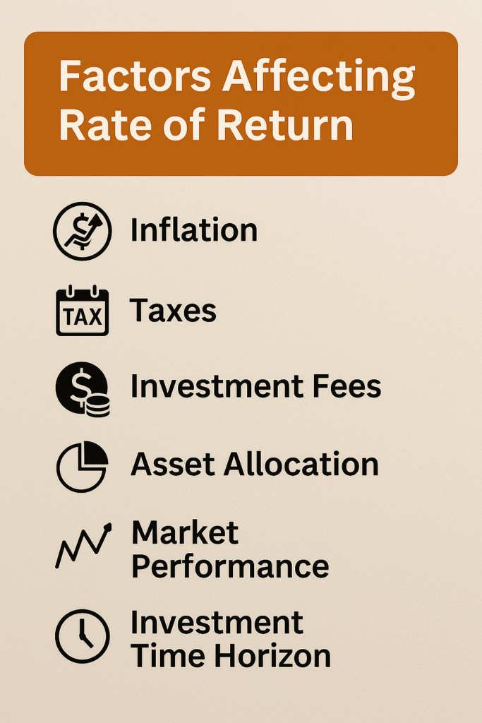 Factors Affecting Rate of Return