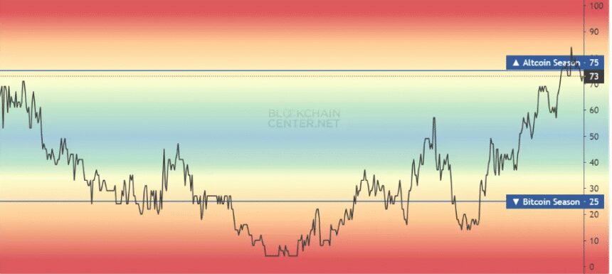 10 Ai-based Altcoin Classification For Portfolio Management