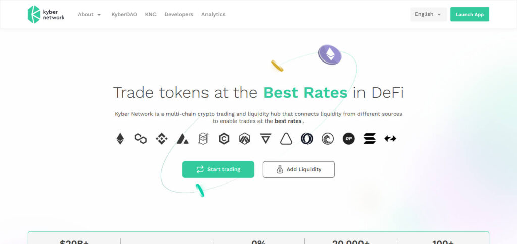 Kyber Network (KNC)