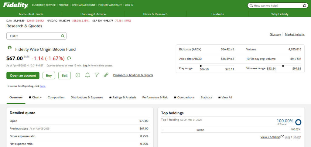 Fidelity Wise Origin Bitcoin Trust (FBTC)